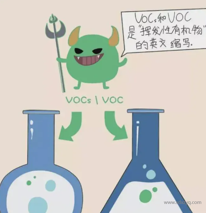 VOC、VOCs和TVOC的區(qū)別.png