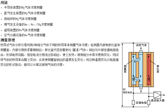 ZAF型分析儀器最適合測量H2、Ar、He氣體濃度的熱導(dǎo)式氣體分析儀