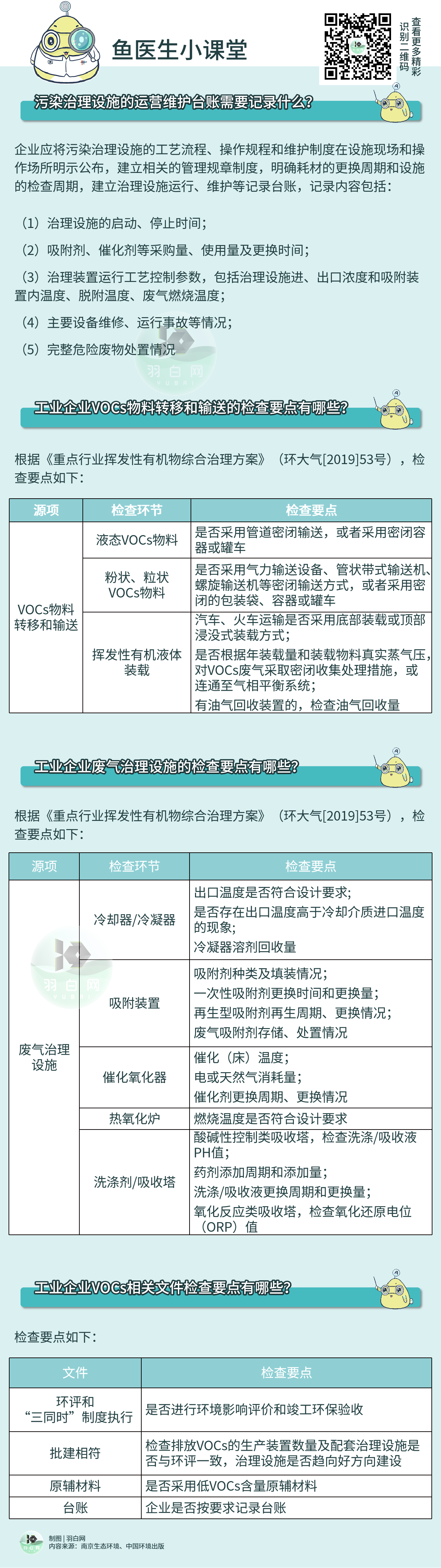 企業(yè)如何避免在VOCs執(zhí)法檢查中再“踩坑”?？